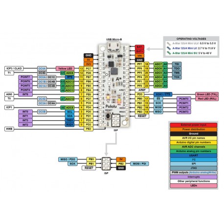 Brochage de la carte Pololu A-Star 32U4 Mini ULV