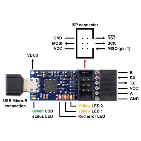 Brochage du programmateur Pololu USB AVR v2.1