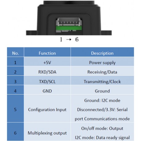 Brochage du capteur de distance LiDAR TF-Luna