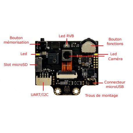 Détail du module Gravity HUSKYLENS AI Vision Sensor SEN0305