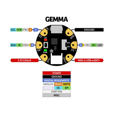 Brochage de la carte Adafruit GEMMA v2