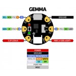 Brochage de la carte Adafruit GEMMA v2