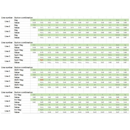 Tableau de correspondance du mini clavier CardKB U035