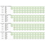 Tableau de correspondance du mini clavier CardKB U035