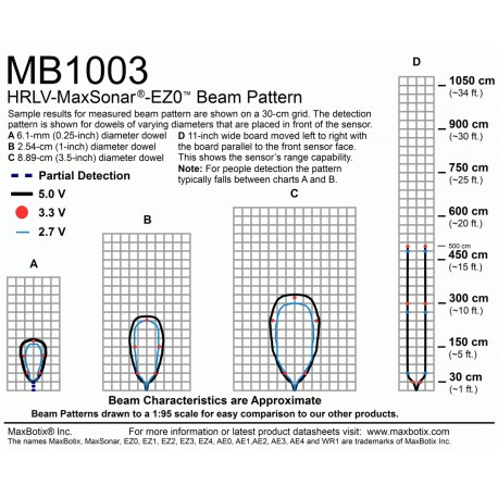 Télémètre ultrason HRLV-MaxSonar-EZ0  - 2