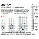 Télémètre ultrason HRLV-MaxSonar-EZ0  - 2