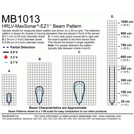 Télémètre ultrason HRLV-MaxSonar-EZ1  - 2