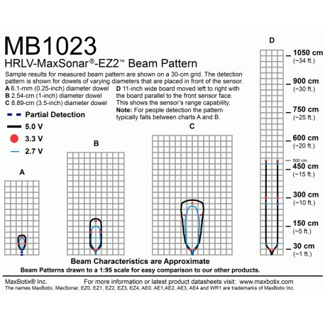 Télémètre ultrason HRLV-MaxSonar-EZ2  - 2