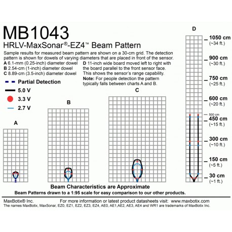 Télémètre ultrason HRLV-MaxSonar-EZ4  - 2