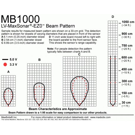 Télémètre ultrason LV-MaxSonar-EZ0  - 2