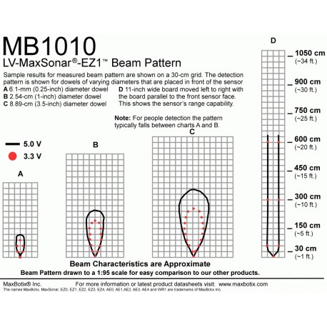 Télémètre ultrason LV-MaxSonar-EZ1  - 2