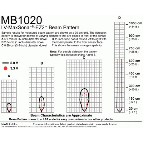 Télémètre ultrason LV-MaxSonar-EZ2  - 2