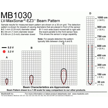 Télémètre ultrason LV-MaxSonar-EZ3  - 2