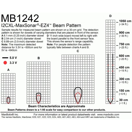 Télémètre ultrason I2CXL-MaxSonar-EZ4  - 2
