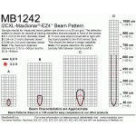 Télémètre ultrason I2CXL-MaxSonar-EZ4  - 2