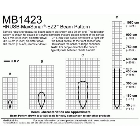 Télémètre ultrason HRUSB-MaxSonar-EZ2  - 2