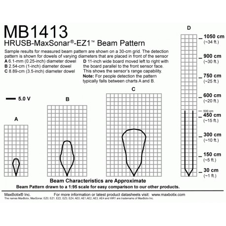 Télémètre ultrason HRUSB-MaxSonar-EZ1  - 2