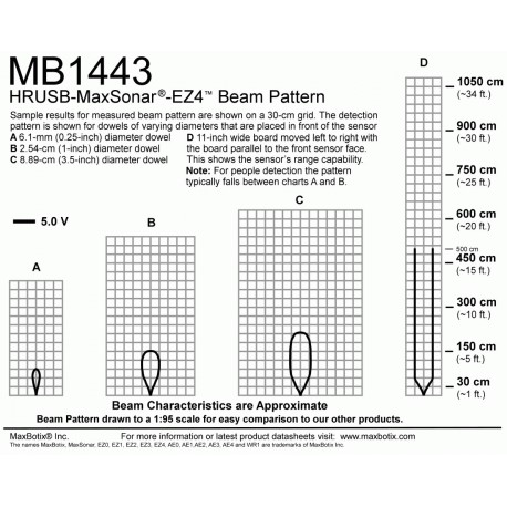Télémètre ultrason HRUSB-MaxSonar-EZ4  - 2