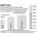 Télémètre ultrason étanche I2CXL-MaxSonar-WR  - 2