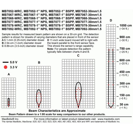 Télémètre ultrason étanche XL-MaxSonar-WRAC  - 2