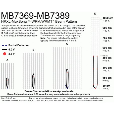 Télémètre ultrason étanche XL-MaxSonar-WRMT  - 2