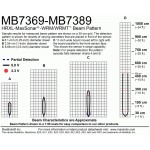 Télémètre ultrason étanche XL-MaxSonar-WRMT  - 2
