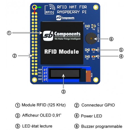 Détail de la platine Shield RFID HAT pour Raspberry Pi