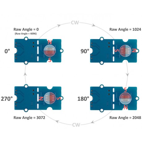 Résolution 12 bits (4096 par tour) du module Grove encodeur magnétique (AS5600) 101020692