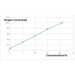 Courbe de la sortie linéaire du capteur de gaz O2 (MIX8410) 101990680