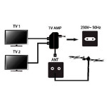Schéma de raccordement de l'amplificateur d'antenne à 2 sorties