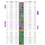Brochage du connecteur d'extension HAT de la platine d'extension HAT pour Raspberry Pi Pico