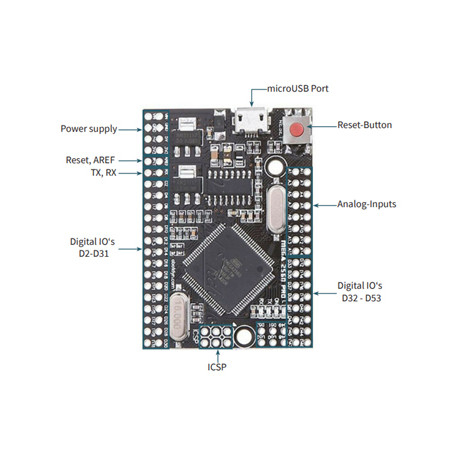 Détail de la carte miniaturisée compatible Mega2560