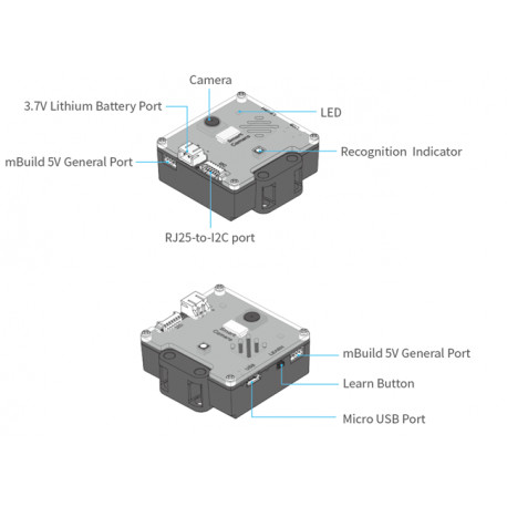 Détail du module Smart Caméra