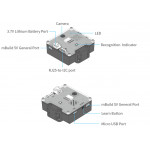 Détail du module Smart Caméra