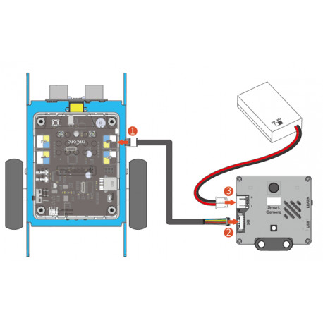 Autre exemple de raccordement sur un robot mBot