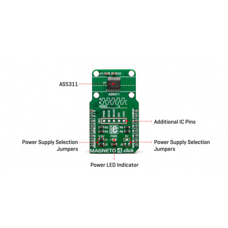 Détail de l'encodeur magnétique Magneto 4 click