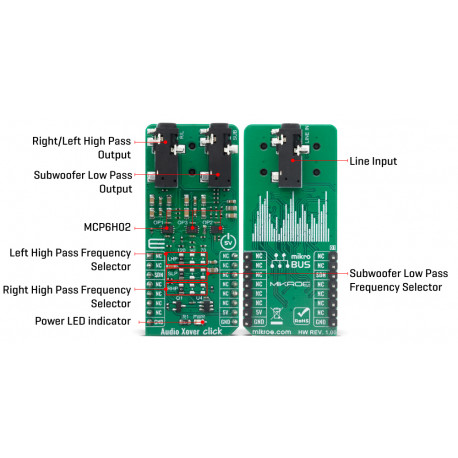 Détail du module crossover audio  Xover Click MIKROE-4104