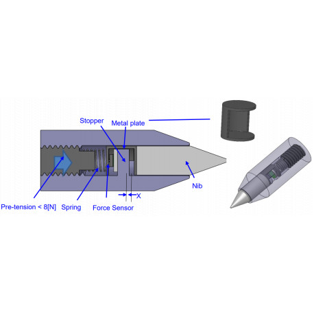 Exemple d'application du capteur de force piézorésistifs Force 4 Click MIKROE-4193