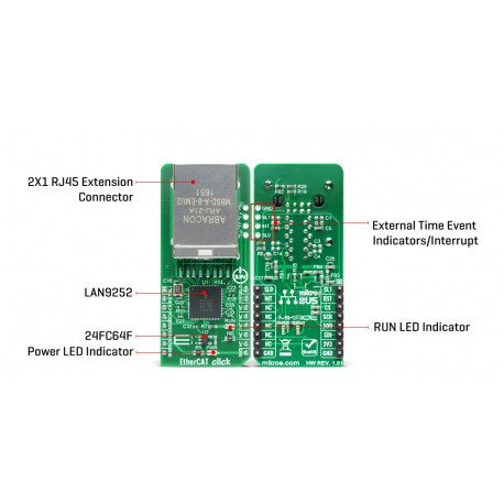 Détail du contrôleur de périphérique EtherCAT Click MIKROE-2851