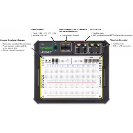 Détail de la plateforme Analog Discovery Studio