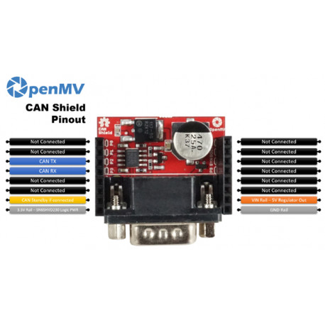 Brochage de la platine CAN Shield pour OpenMV Cam H7