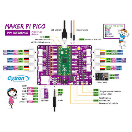 Détail de la platine Kitronik 46172 Maker Pi Pico Base pour Raspberry Pi Pico