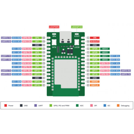 Brochage du module Mini Dev Board Wio RP2040 Seeed Studio 102991555