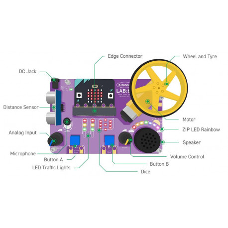 Détail de la plateforme éducation LAB:bit pour micro:bit