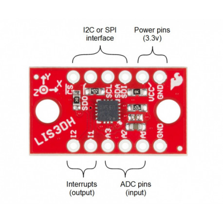 Ports d'interface de l'accéléromètre 3 axes LIS3DH SEN-13963