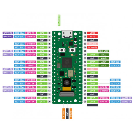 Brochage de la carte TinyML RP2040 Pico4ML