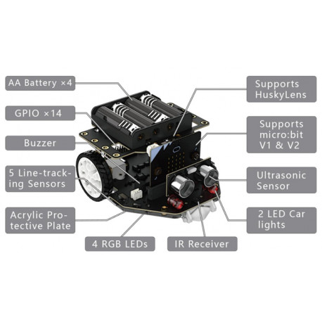 Détail du robot micro:Maqueen Plus V2