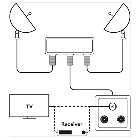 Commutateur DiSEqC 2x1 pour 2 têtes LNB  - 4