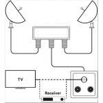Commutateur DiSEqC 2x1 pour 2 têtes LNB  - 4