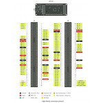 Autre brochage de la carte Arduino® Portenta H7